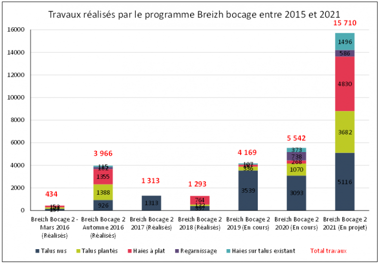 exploitant agricole 7 lettres